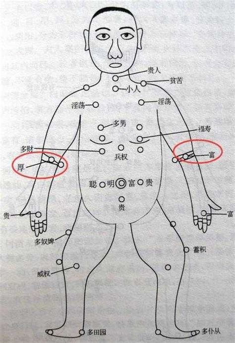 北斗七星痣手臂|手臂北斗七星痣